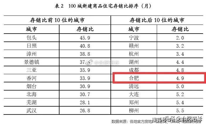 合肥未来10年gdp预测_10年前的合肥北城