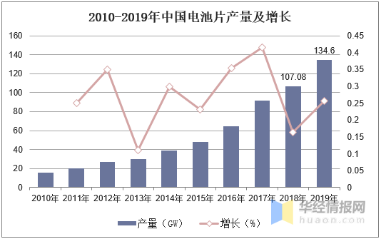 宣威2025年gdp预测_佛山顺德发布 十四五 规划纲要 2025年GDP预计达五千亿元(2)