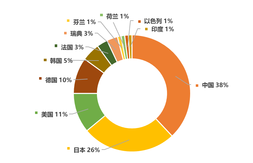 世界发明排行榜_乌克兰国际发明展,中国台湾代表团总成绩世界排名第一