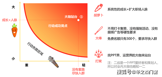 松友|松友饮：揭秘“为什么你的用户不愿意付费？”上海以内广告