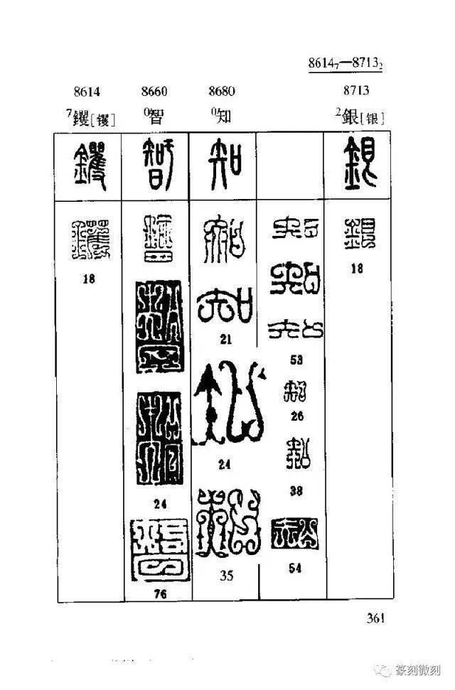 大全| 《鸟虫篆速查字典》 学习篆刻的最好收藏一份备用!