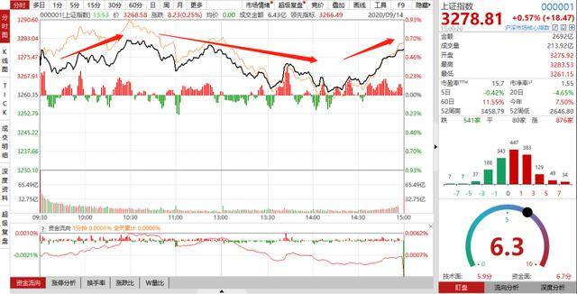 成都GDP最高的板块_2015年成都GDP 有望达到10800亿元图(3)