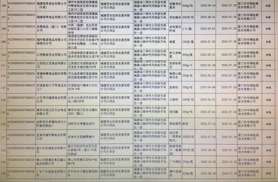 大田人口有多少_大田常住人口有几万 居民人均可支配收入多少元 数据告诉你(3)