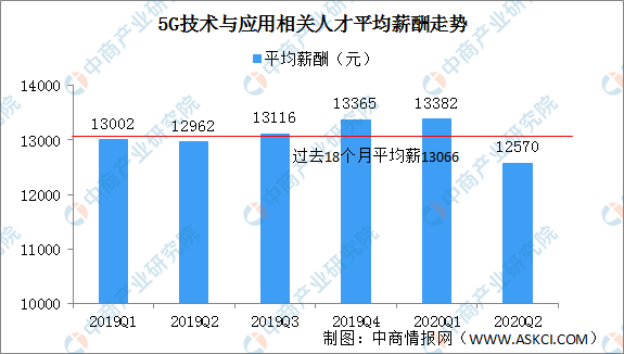 2020年二季度各城市g_夜晚城市图片(3)