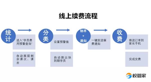 续费|吉林达慧教育：拥抱校管家系统，变革运营管理模式