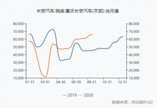 重庆汽车产业gdp贡献_上半年GDP十强城市基本落定 重庆超越广州 南京首次入榜