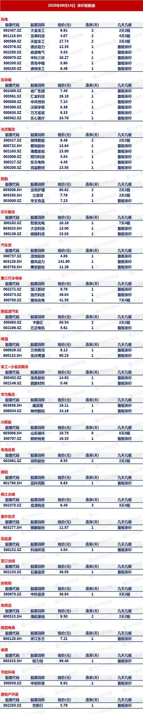 a股开启中期慢涨窗口 这一板块c位"出道"权重飙升