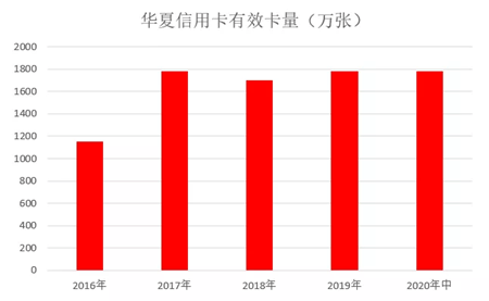 华夏银行信用卡玩卡攻略！请收藏！