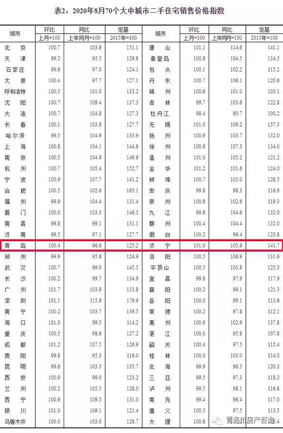 2020年青岛4月份gdp_青岛地铁线路图2020年