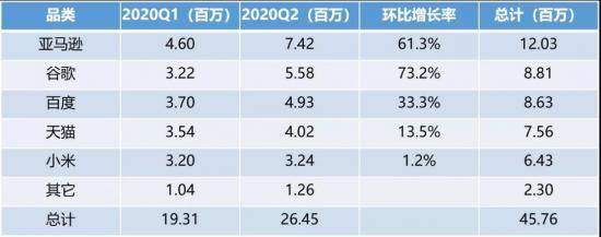 音箱|百度掀起智能音箱“服务化浪潮”