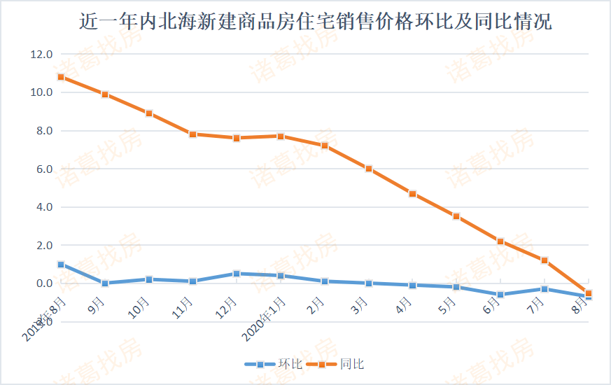 gdp一直增涨房子不涨现实吗_房子简笔画(3)