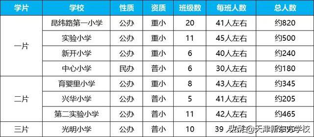 津市市人口2020总人数多少_再见2020你好2021图片