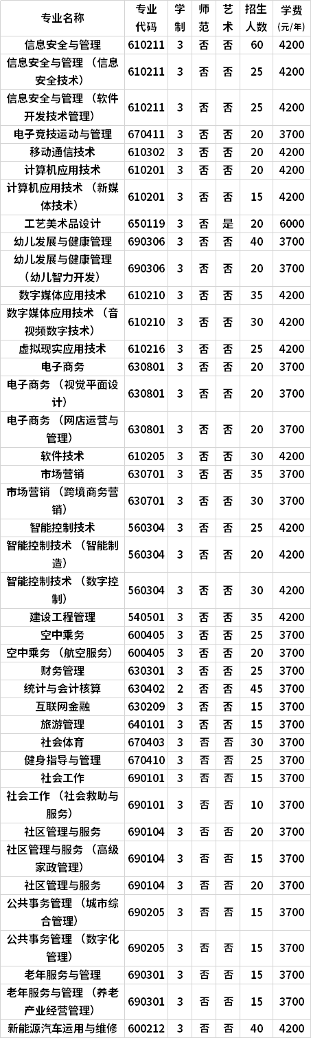 招生|三门峡社会管理职业学院2020年高职单招招生章程