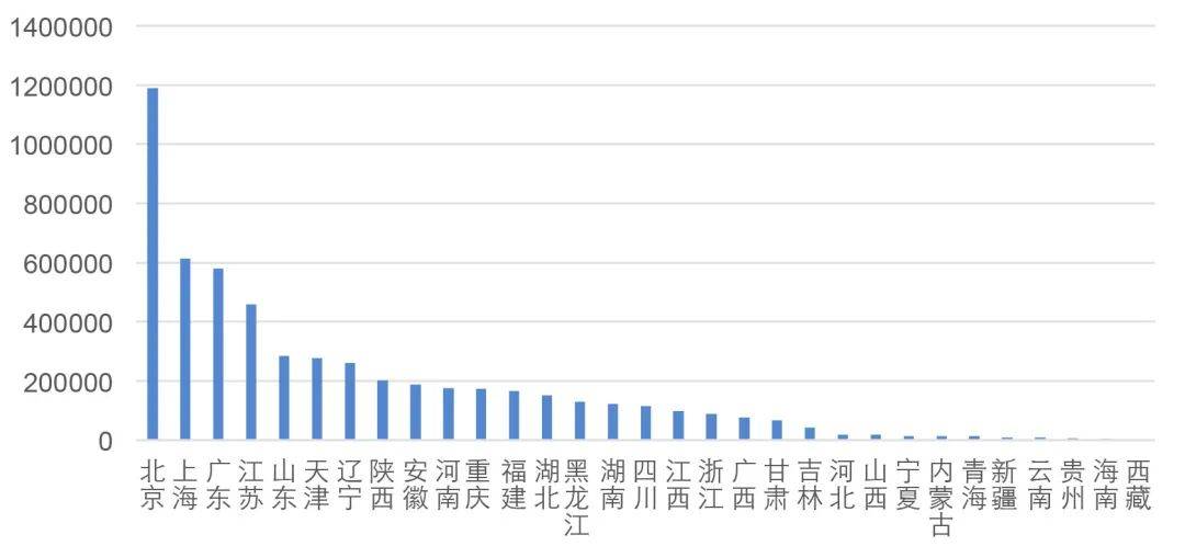 2020年7月各省gdp_我国各省gdp排名2020(3)