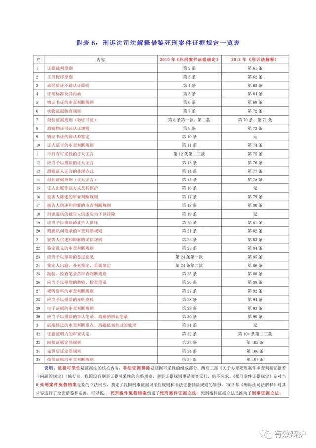 死刑罪名辩护的道与术(下):我国死刑程序法控制的微观