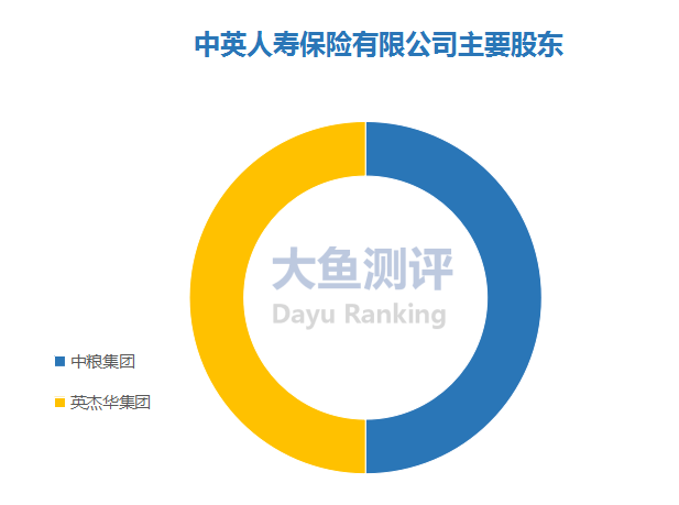 中英人寿排名_中英人寿