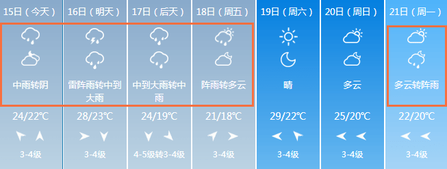 吴中天气预报15天