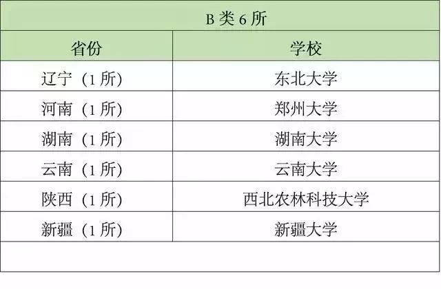 榜首|深圳大学位列榜首！最有望入选双一流的5所高校
