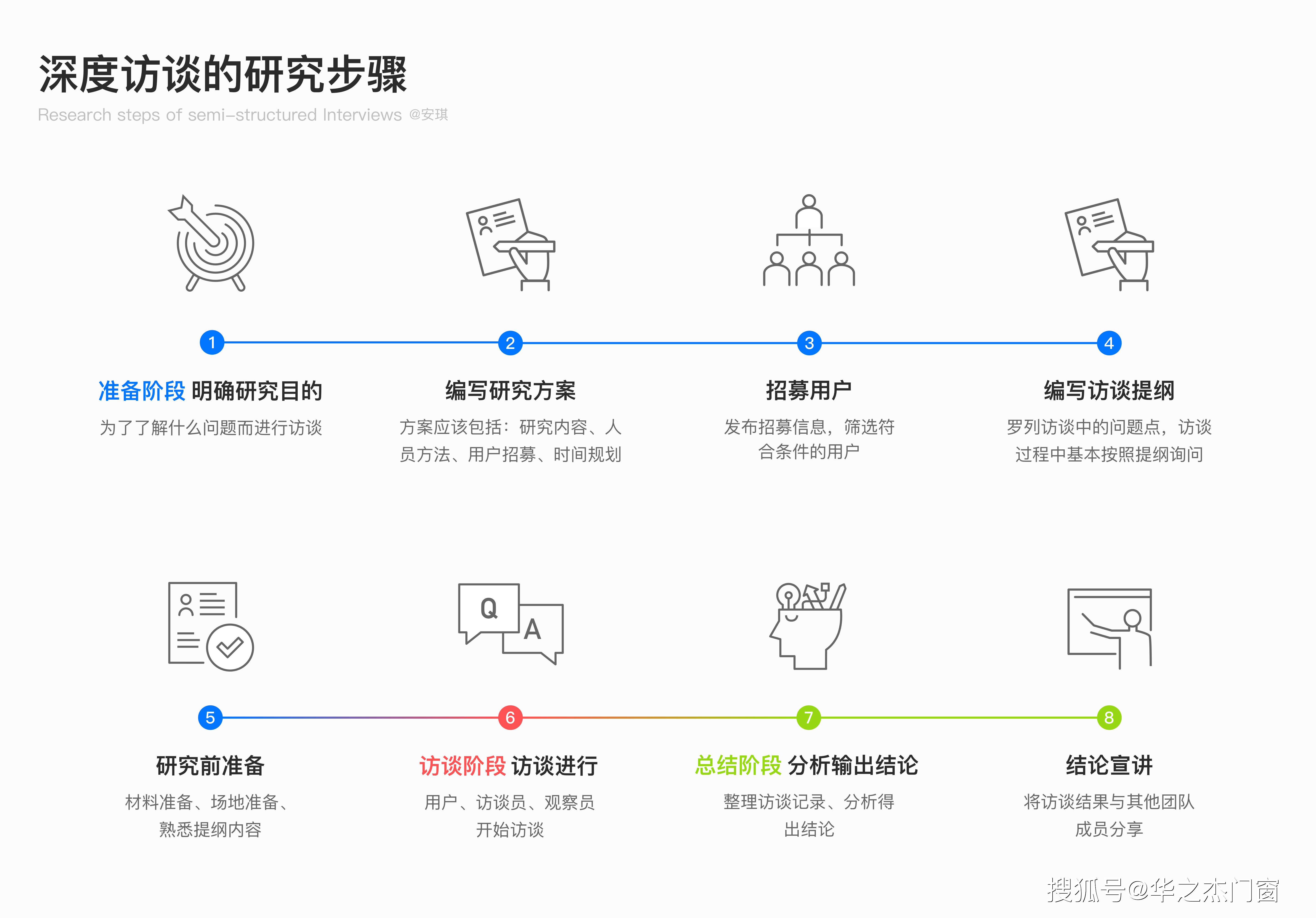 松友|松友饮：用户访谈全流程：深入挖掘用户需求~上海以内广告