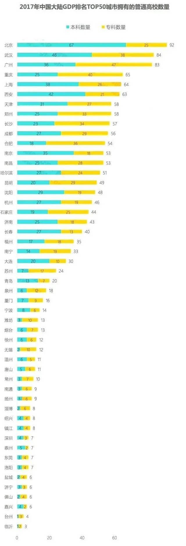 大学gdp排行_大学各专业“收入排行榜”,计算机仅第2名,第一众望所归