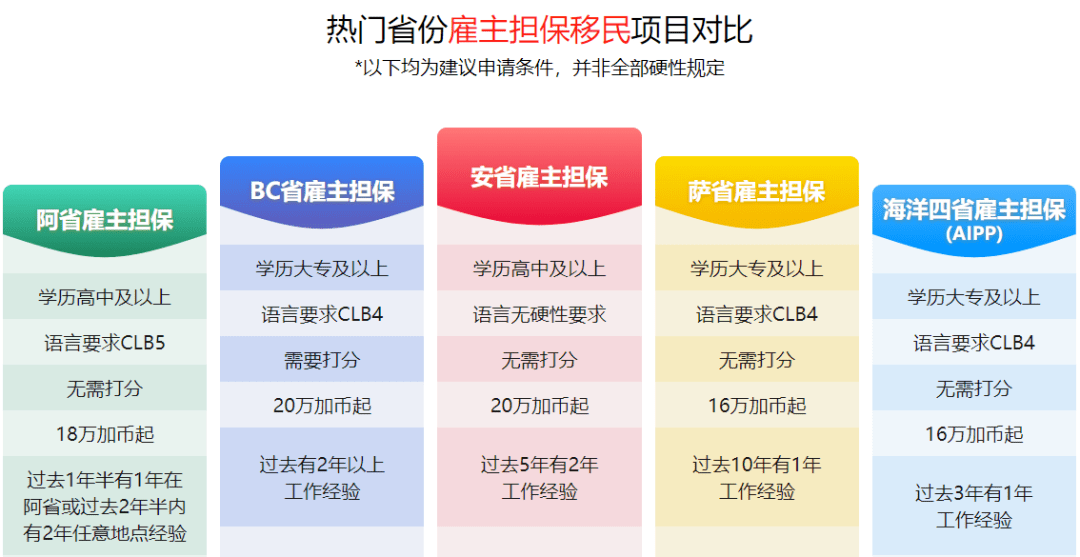 哪个省的人口碑最差_哪个省的人最喜欢吃蛋 全国各省市人均蛋类食品消费量