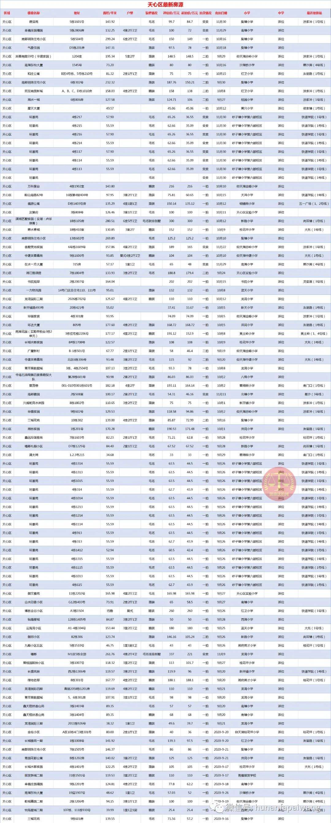 长沙法院拍卖房产更新「2020.9.15更新」