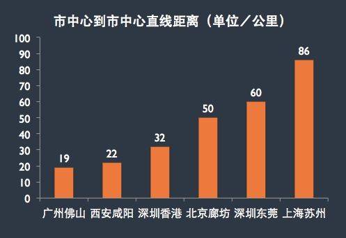 如何认同gdp_上海是不是一座正在衰落的城市(2)