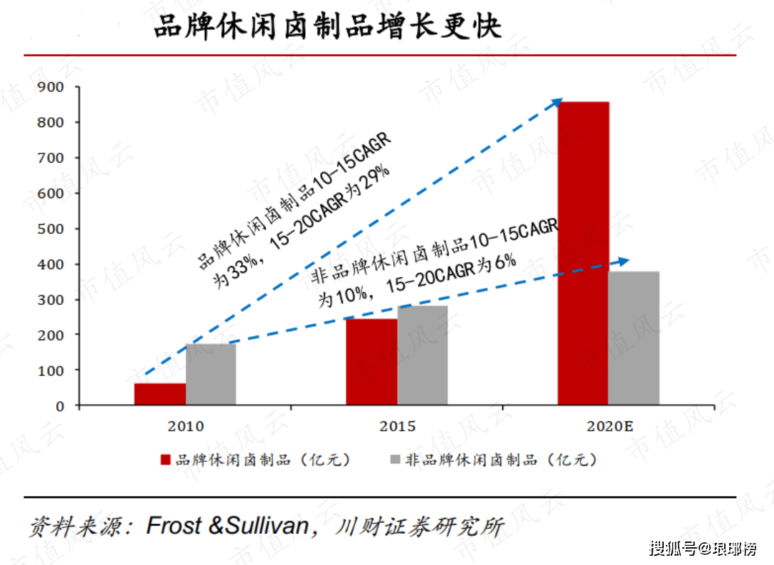 地方企业的营收与gdp的联系_中国500强企业营收相当于GDP 86 ,金融业利润占50(3)