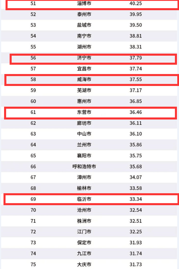 安徽省地级市按经济总量排序_安徽省地图(2)