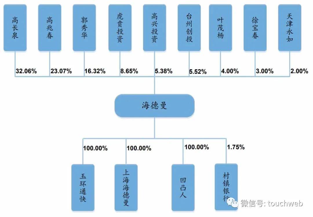 高长泉|浙海德曼科创板上市：市值33亿 去年营业利润下降21%