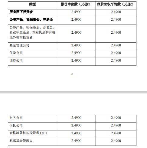 材料|拟募资1.08亿，科创板新低！发行价2.49元，会被炒作吗？