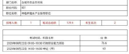 消息资讯|2020吉林公务员省考笔试成绩公布！普遍130分以上