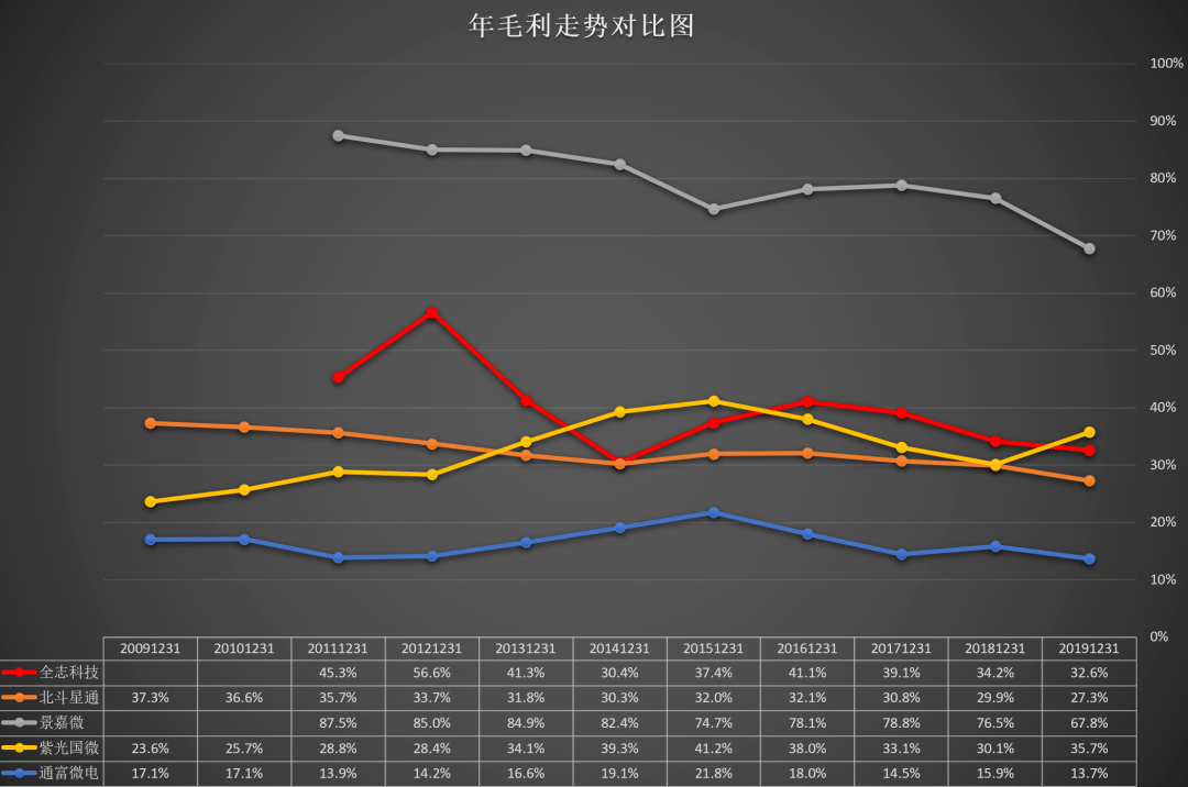 苹果股票市盈率多少倍 3a760bd87b7c4e0592dfae53b0dd5f12.png