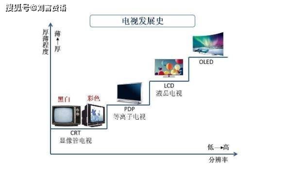 什么时间买电视最便宜 3e5e4aa6af0c459d8a40ea48c25a7e4a.jpeg