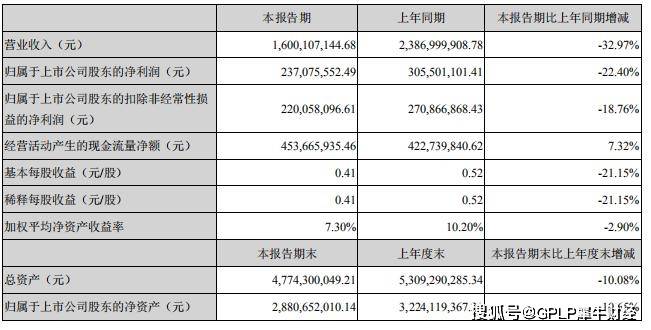 股价|私募大佬林园持股曝光 葵花药业股价连涨5日后回落