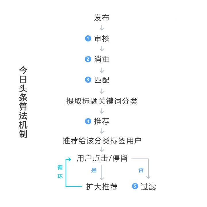 gdp初级教学视频_初级会计证书图片(3)