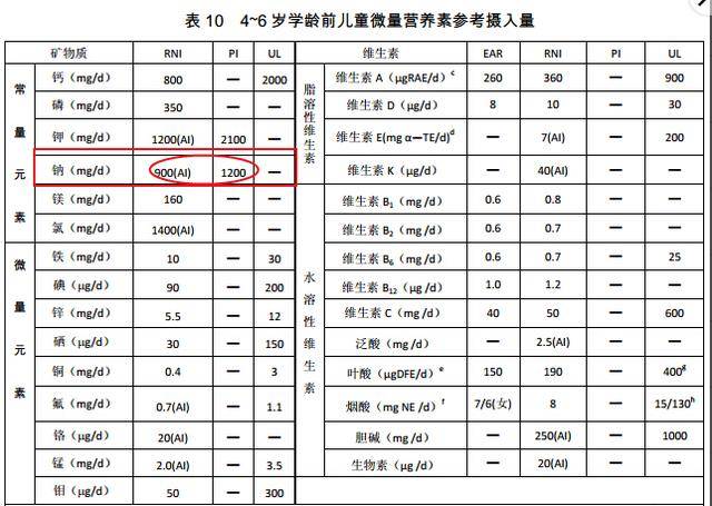 孩子|昆凌不让2岁娃吃盐，越晚吃盐越好？不一定刘璇4岁儿子不吃盐