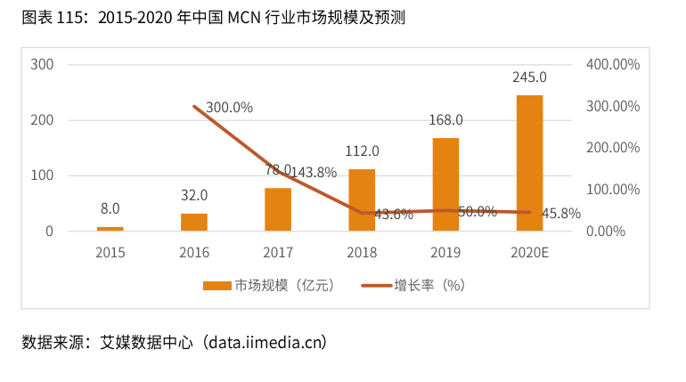 2021到2020中国gdp分析_复制当前时间的页面地址(3)