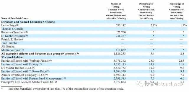 Medical|血透系统公司Outset Medical上市：涨125% 市值24亿美元