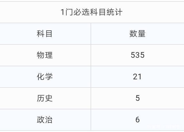 高考|新高考选考物理的优势在哪儿？新高三应该作何准备？