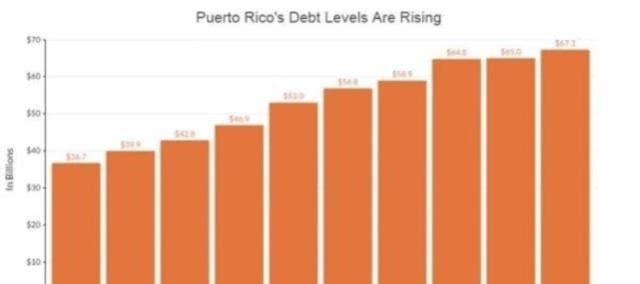 波多黎各经济总量_波多黎各地图