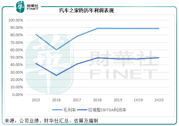 平安|【中概股回归】前有“易车”后有“懂车帝”平安如何蜕变汽车之家？