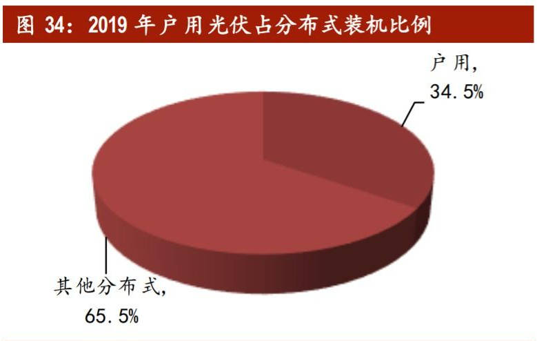 进口替代提升gdp_学历提升图片