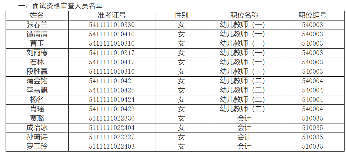 2020幼儿园人口比例_2020人口普查男女比例