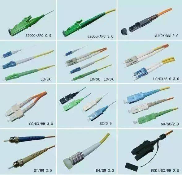 详细了解光缆,终端盒,尾纤的接法和光纤各种接口