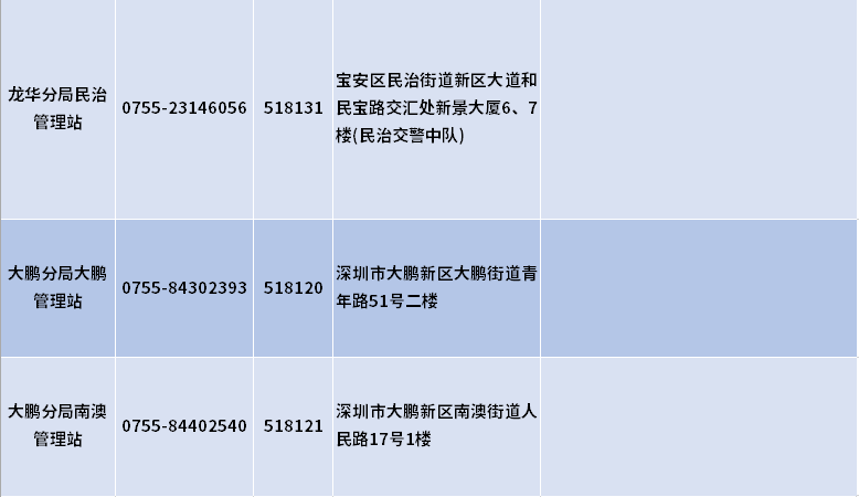 深圳外来人口少儿医保_深圳医保(2)