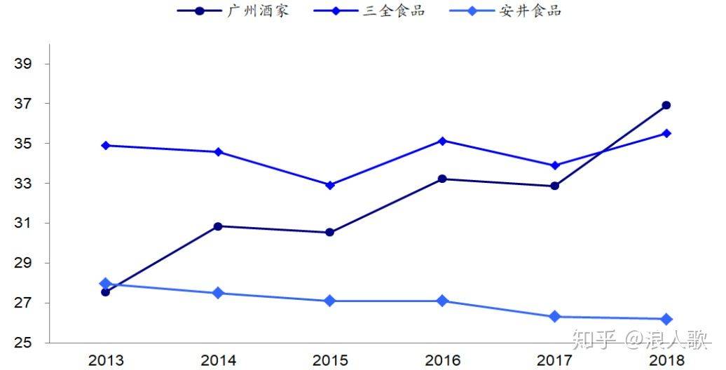 狗不理|卖完咖啡卖面膜，狗不理早就不是一家包子店了