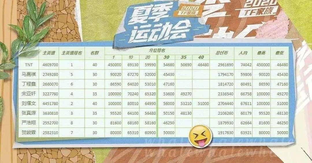 少年团|1.6万天价门票遭粉丝抵制，时代峰峻的这波韭菜终于割不动了？