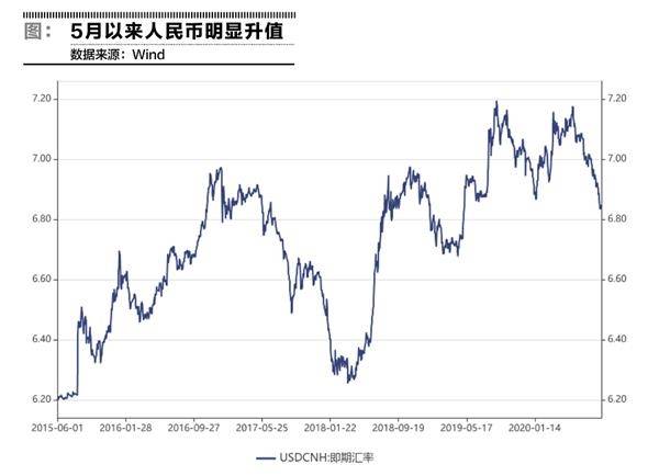 人民币升值2020中国g_2020人民币升值图