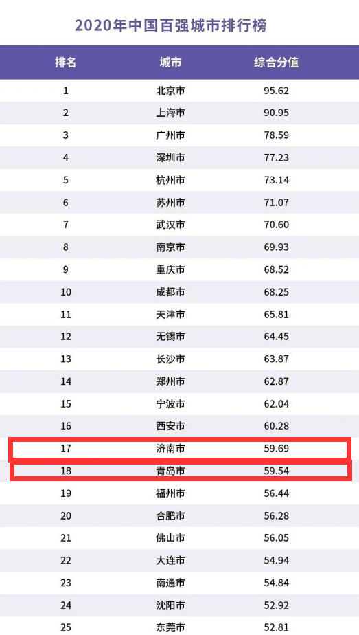 安徽省地级市按经济总量排序_安徽省地图(2)